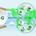 sustentabilidade ESG exportação